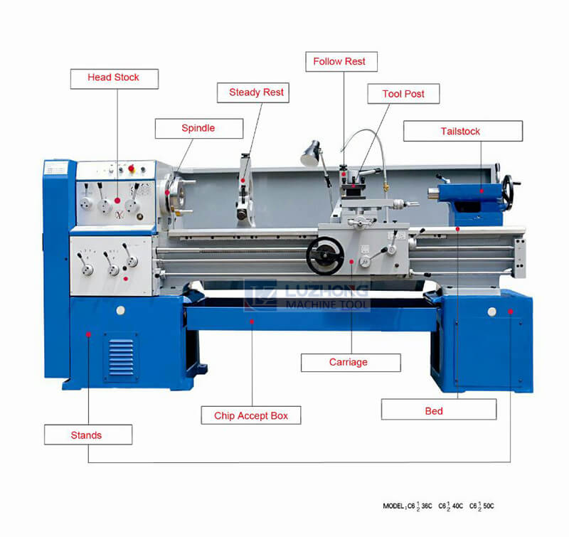 lathe machine diagram